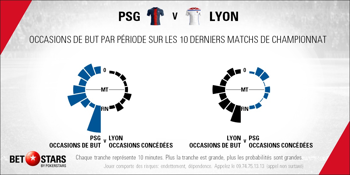 PSG v Lyon - TimingFR